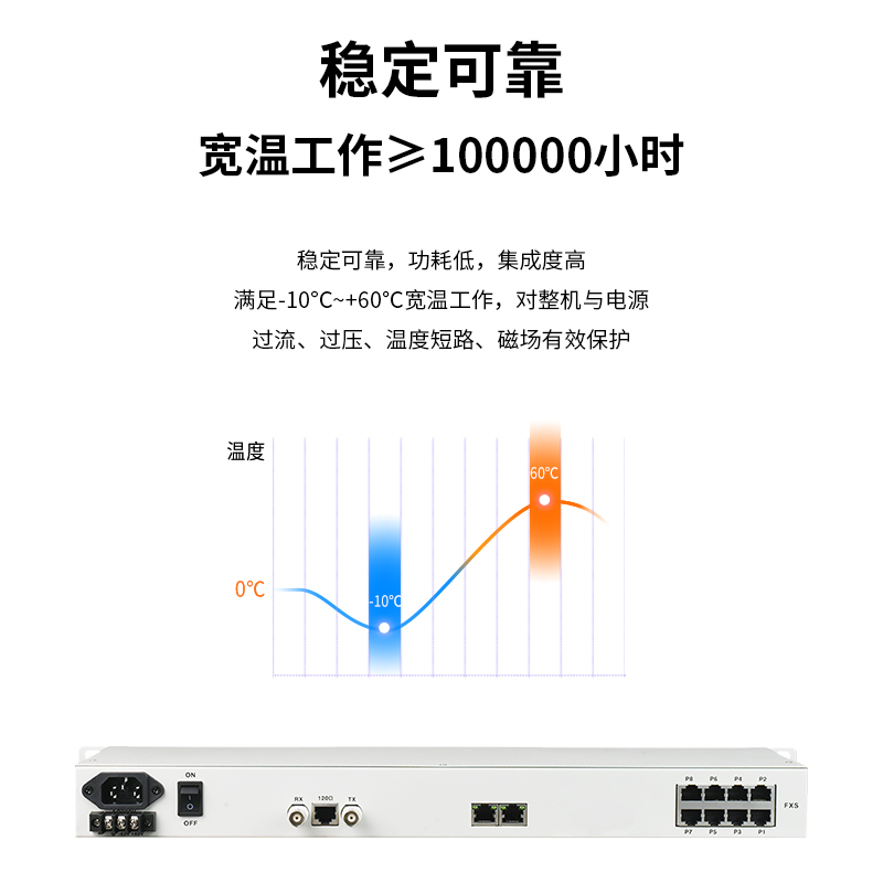 博扬(BOYANG)BY-E1-4P4H-IFE PCM电话语音复用设备光端机 E1转4路电话+4路磁石+1路以太网 机架式 双电源 白色