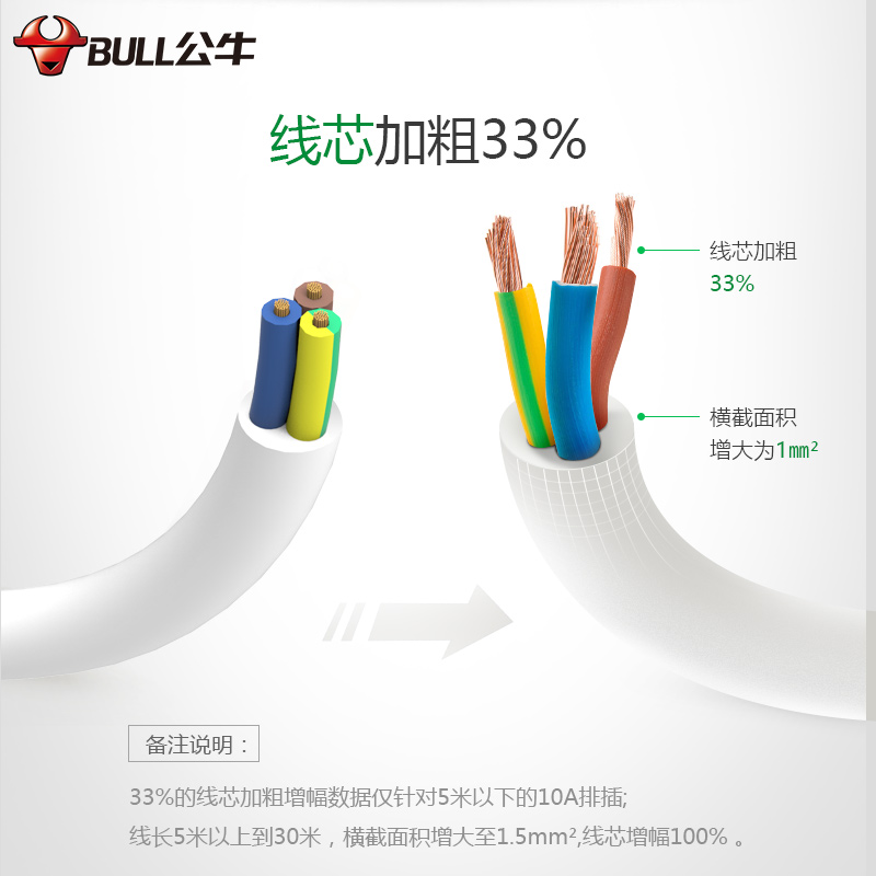 公牛（BULL）GN-U303U魔方智能USB插座/插排/插线板/排插 3USB+3插孔 全长3米 白色  本白色  